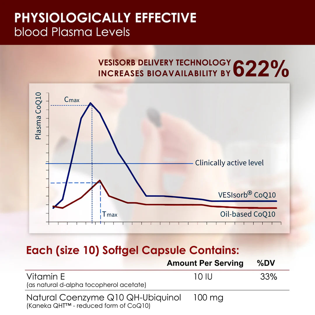 Bioactive Co-Q10 VESisorb Ubiquinol 泛醇